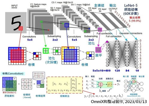 AI芯片發(fā)展歷程與新動(dòng)向 硬件革新與軟件生態(tài)協(xié)同演進(jìn)
