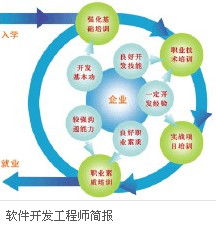 與手機(jī)相關(guān)的計(jì)算機(jī)軟硬件及周邊設(shè)備開發(fā)職業(yè)