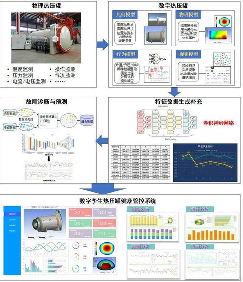 未來(lái)裝備探索 數(shù)字孿生裝備的三大階段及其在軟硬件開(kāi)發(fā)中的應(yīng)用