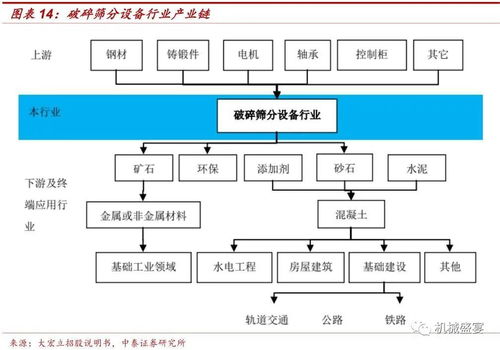 中高端破碎篩選設備制造商迎來發(fā)展新機遇 浙礦股份（300837）深度報告