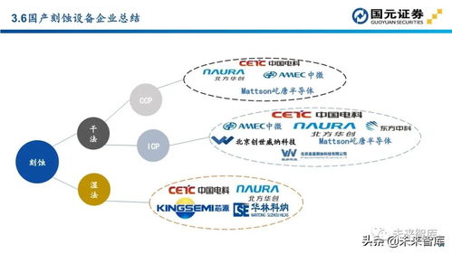 半導體行業深度報告 從設備投資地圖看計算機軟硬件及周邊設備開發新機遇